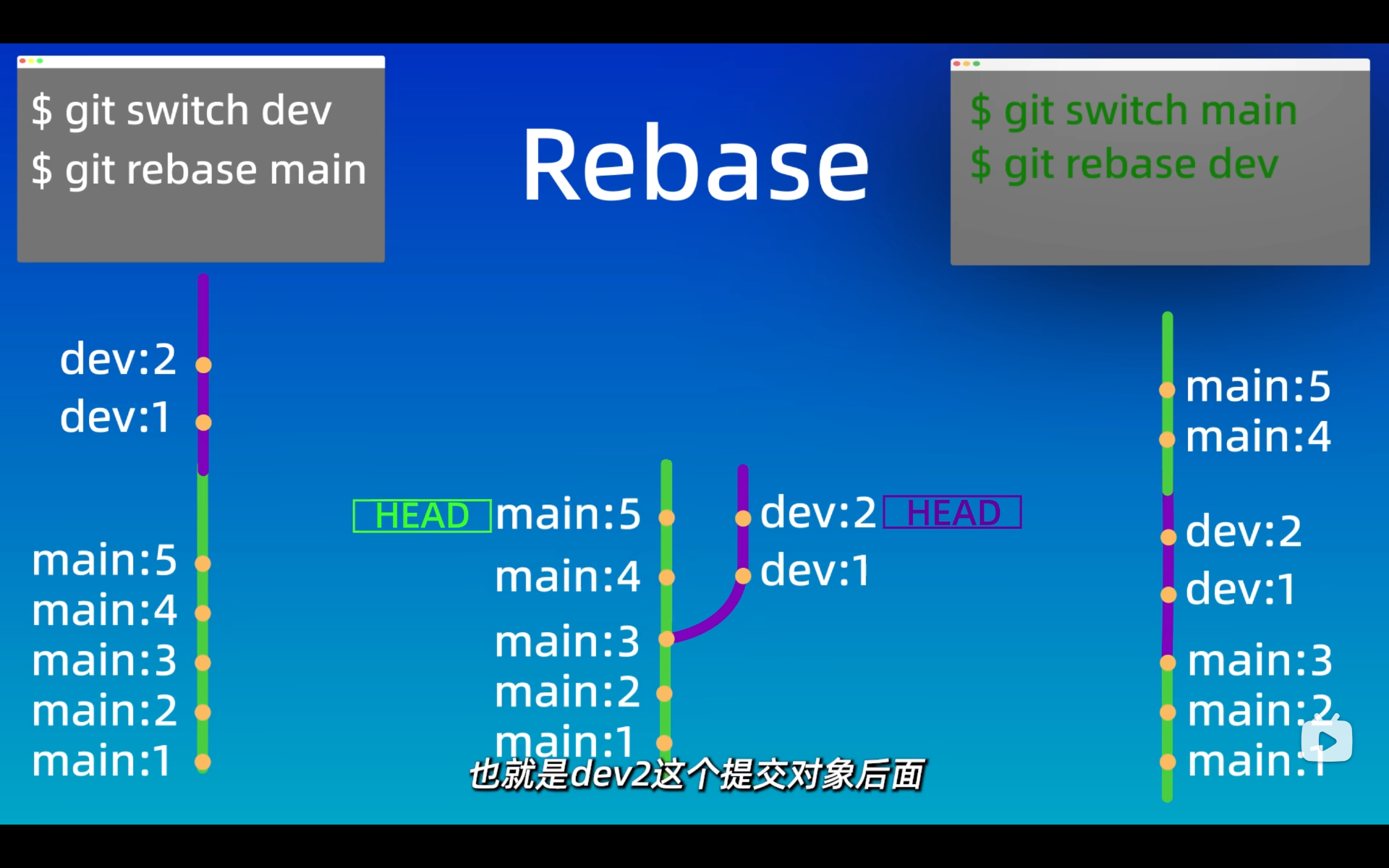 git_rebase